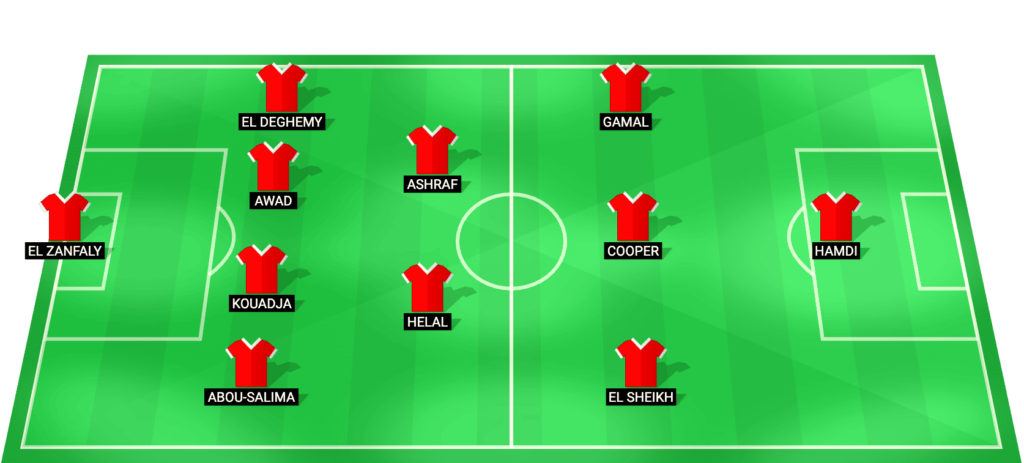 Haras El Hodood predicted starting lineup – Egyptian Premier League match vs Kahrabaa Ismailia, January 22, 2026