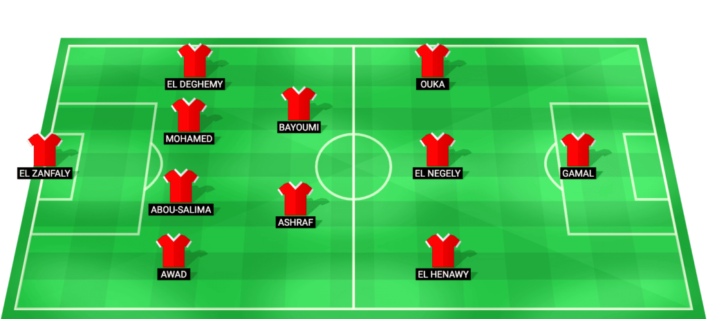 Predicted starting lineup and formation for Haras El Hodood in the Egypt Cup match against Smouha on January 8, 2026