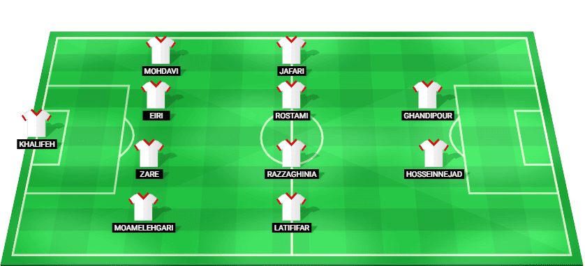 Iran U23 predicted starting lineup - AFC U23 Asian Cup 2026
