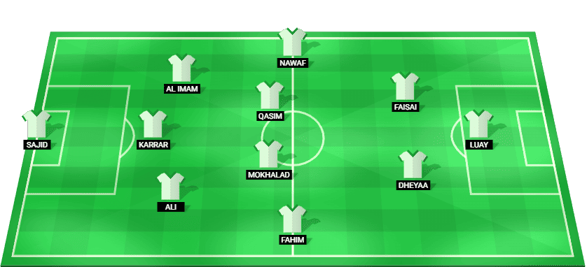 Iraq U23 predicted starting lineup - AFC U23 Asian Cup 2026