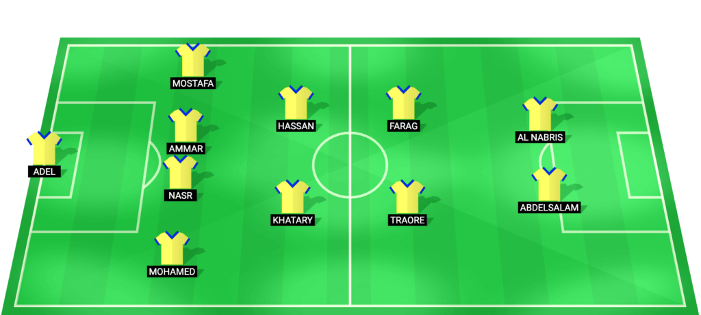 El Ismaily predicted starting lineup – Egyptian Premier League match vs Modern Sport 2026