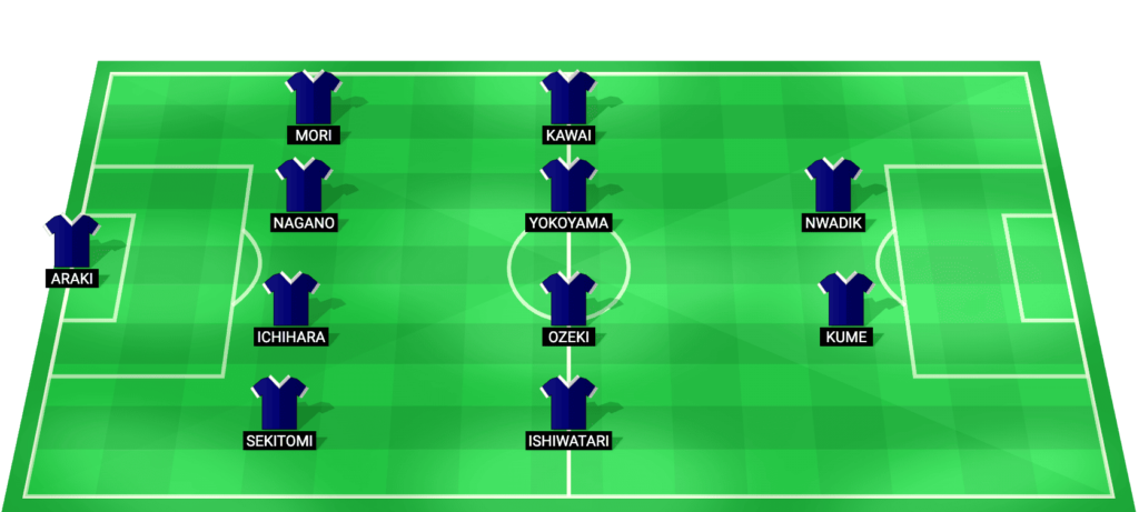 Japan U23 predicted starting lineup – AFC U23 Asian Cup 2026
