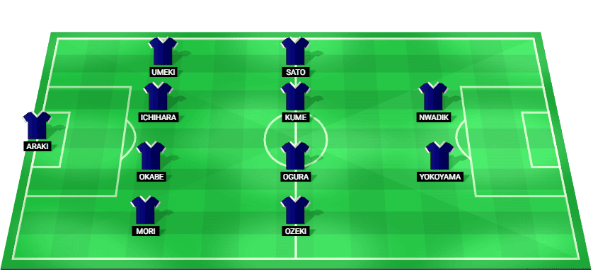 Predicted starting lineup graphic for Japan U23 team in AFC U23 Asian Cup 2026 match against United Arab Emirates U23