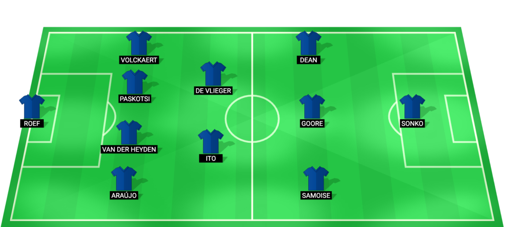 Gent predicted starting lineup Belgian Cup quarter-final at Anderlecht January 2026