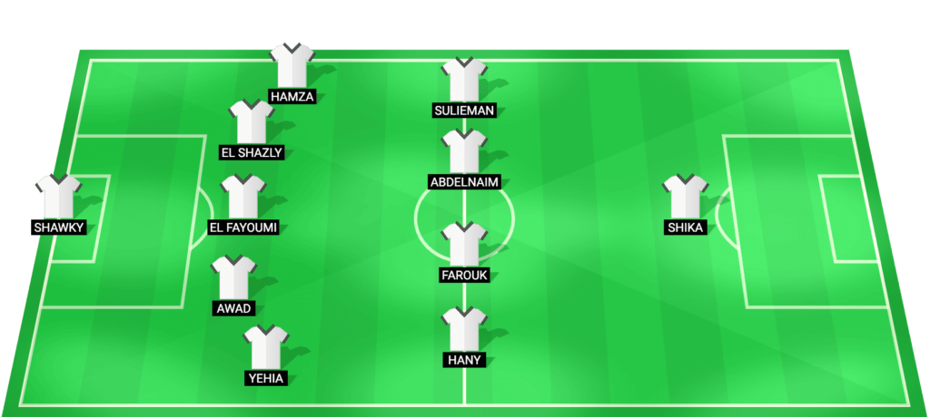 Kahrabaa Ismailia predicted starting lineup – Egyptian Premier League away game at Haras El Hodood, January 22, 2026