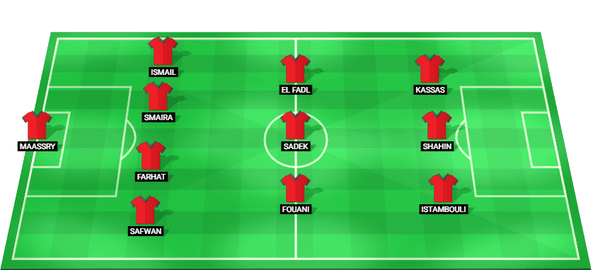 Lebanon U23 predicted starting lineup - AFC U23 Asian Cup 2026