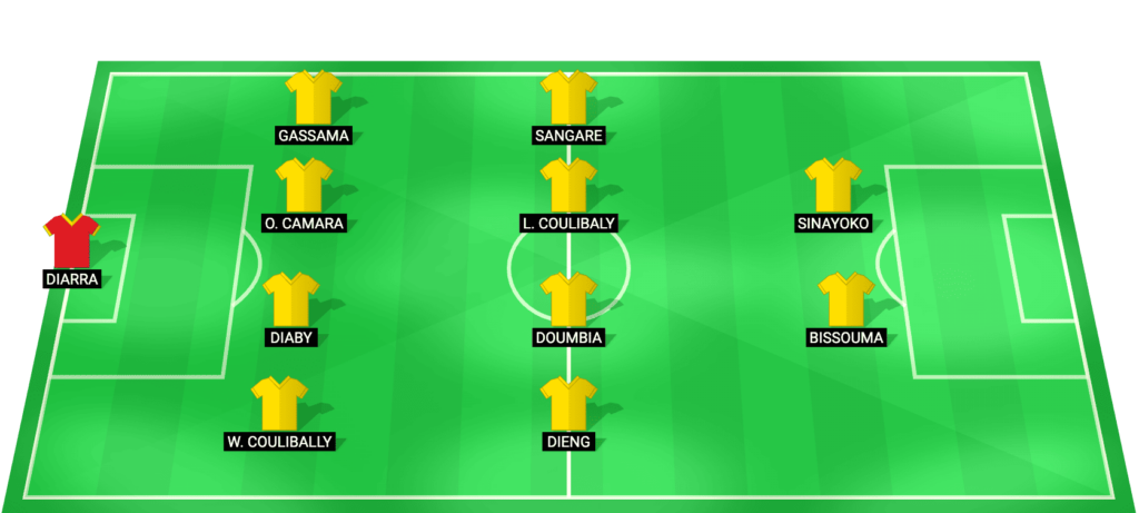 Mali predicted starting lineup and formation for the Africa Cup of Nations 2025 round of 16 match against Tunisia