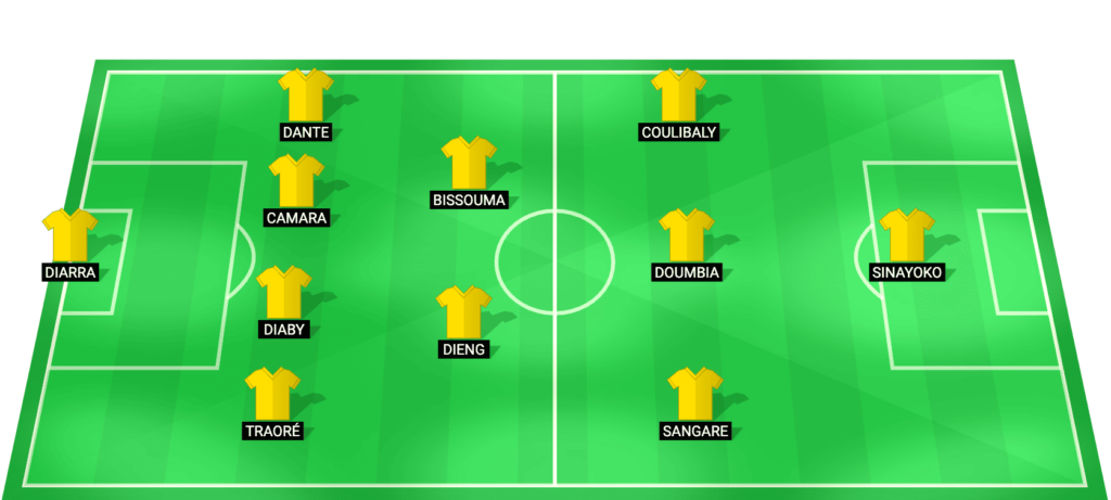 माली की संभावित शुरुआती प्लेइंग इलेवन, अफ्रीका कप ऑफ नेशंस 2025 के क्वार्टर फाइनल में सेनेगल के खिलाफ संभावित प्लेइंग इलेवन की घोषणा