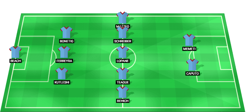 Melbourne City predicted starting lineup – A-League Men fixture against Wellington Phoenix 2026