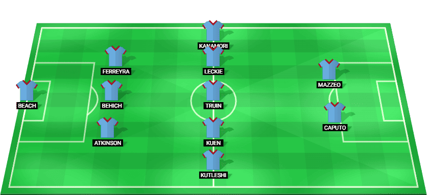 Predicted starting lineup for Melbourne City in the A-League match against Brisbane Roar.