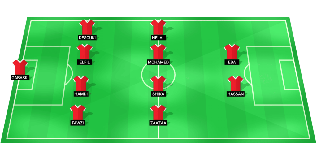 Modern Sport predicted starting lineup – Egyptian Premier League match vs El Ismaily 2026