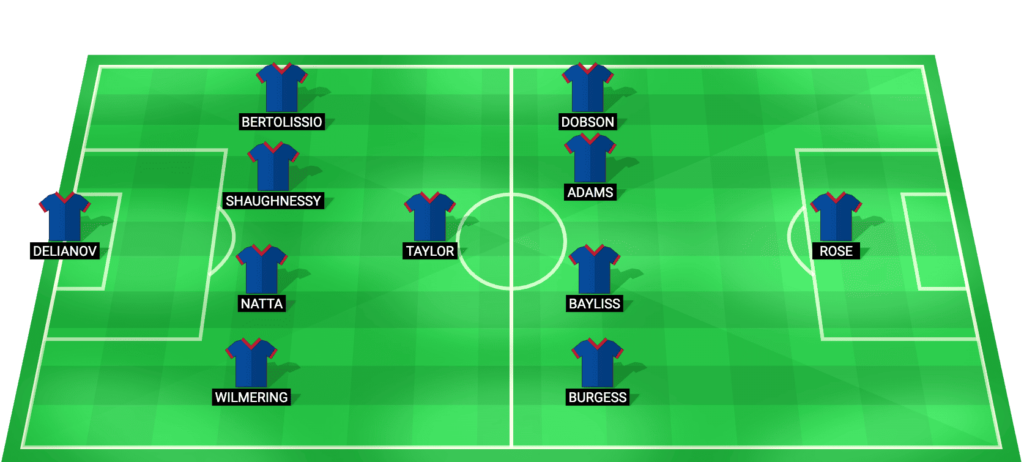 Newcastle Jets predicted starting lineup – A-League match vs Wellington Phoenix 23/01/2026