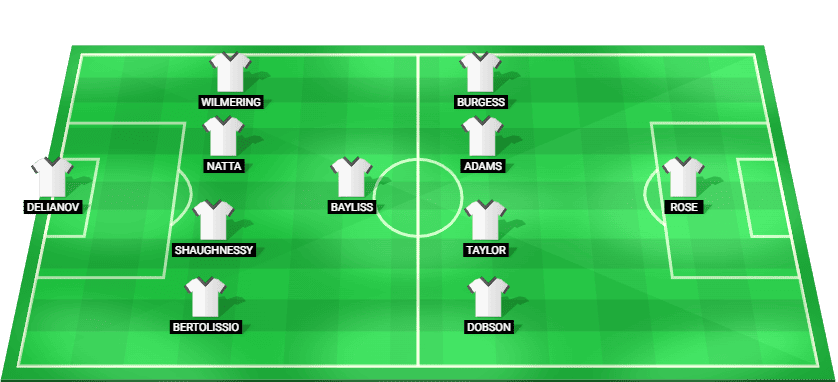 Newcastle Jets predicted starting lineup for the A-League match against Brisbane Roar on January 31, 2026