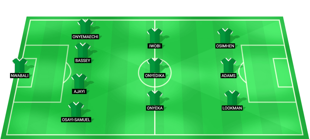 Nigeria predicted starting lineup AFCON 2026 semi-final vs Morocco