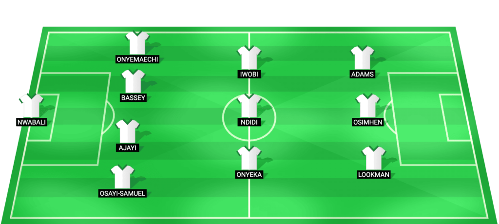 Predicted starting lineup for Nigeria Super Eagles vs Algeria at AFCON 2025