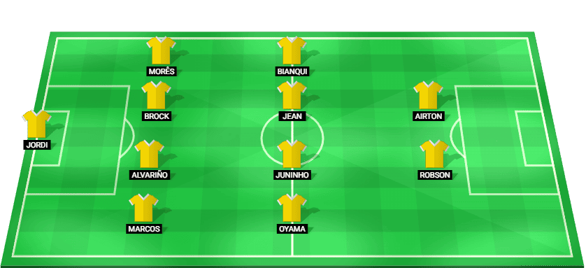 Novorizontino predicted starting lineup - Paulista 2026 vs Palmeiras