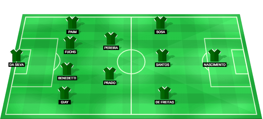 Palmeiras predicted starting lineup - Campeonato Paulista match vs Santos, January 2026