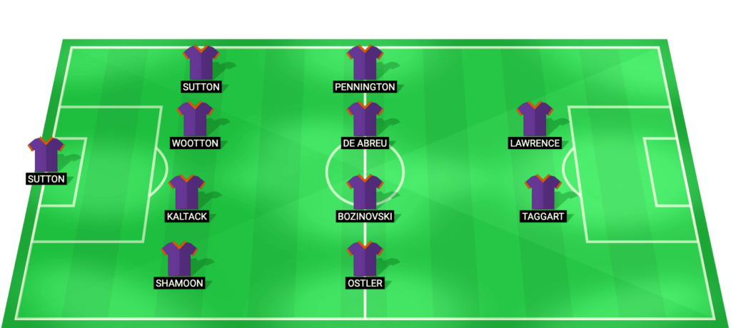 Perth Glory predicted starting lineup – A-League Men match vs Brisbane Roar January 2026