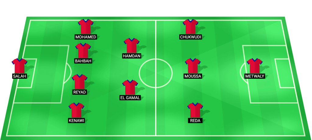 Predicted starting lineup and formation for Petrojet FC ahead of their Egyptian League Cup match against El Gouna