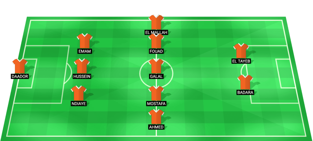 Pharco predicted starting lineup for the match against Smouha - Egyptian Premier League January 2026