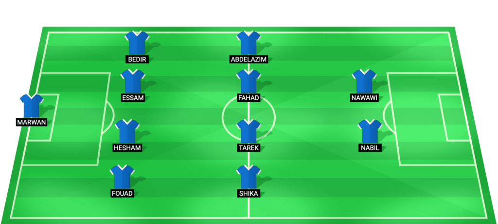 Predicted starting lineup of Pyramids FC for the match against Petrojet in Egypt League Cup 2026
