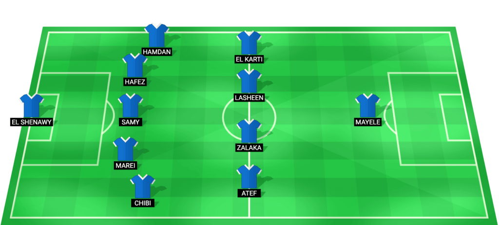 Pyramids FC predicted starting lineup for the match against El Gouna FC – Egyptian Premier League 28 January 2026