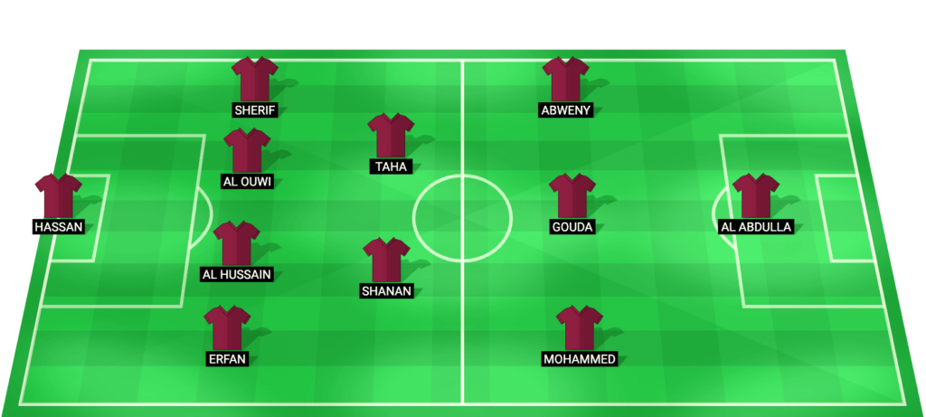 Qatar U23 predicted starting lineup – AFC U23 Asian Cup 2026