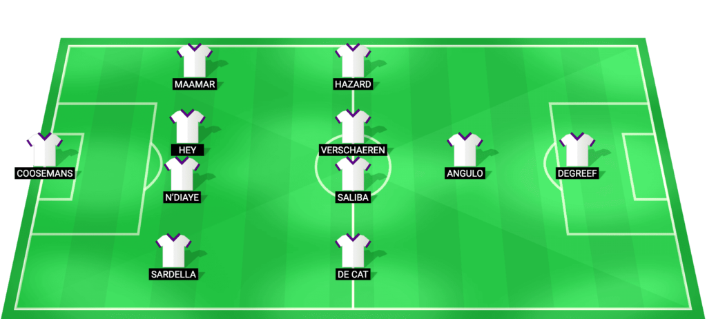 Anderlecht predicted starting lineup Belgian Cup quarter-final vs Gent January 2026