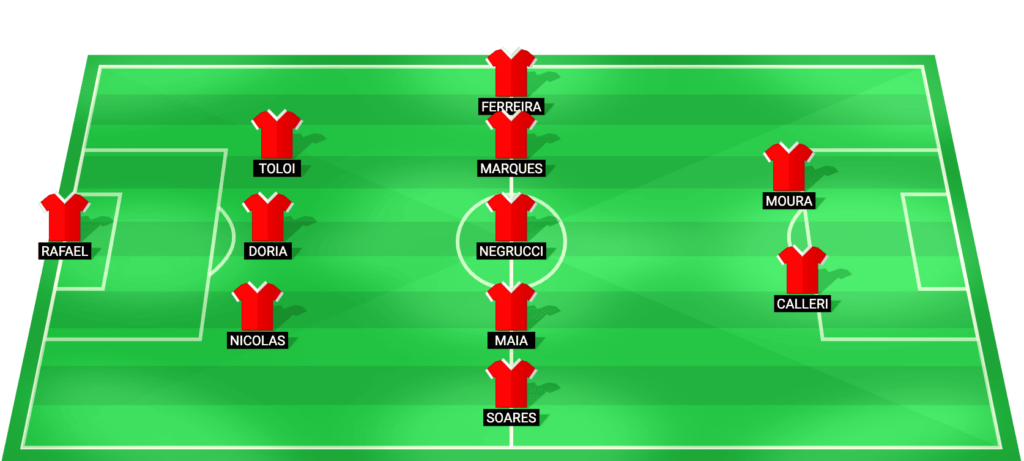 Sao Paulo predicted starting lineup Campeonato Paulista 2026 vs Palmeiras