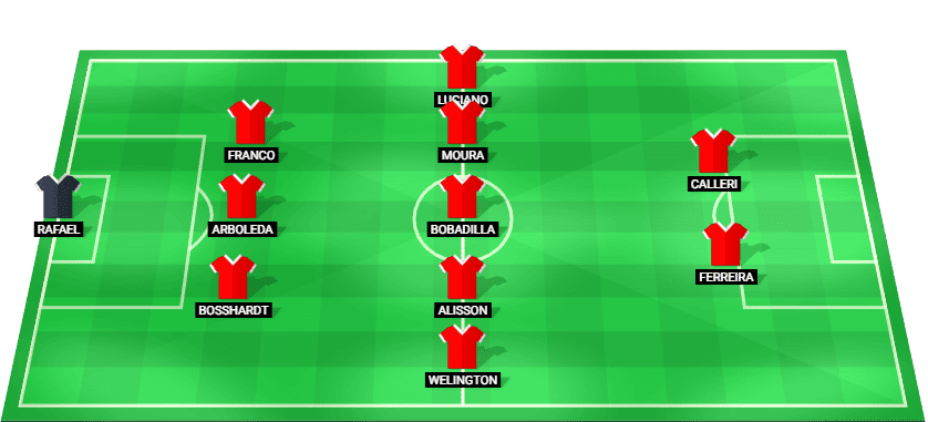 Sao Paulo predicted starting lineup – Brazil Serie A match against Flamengo RJ 29 /2026