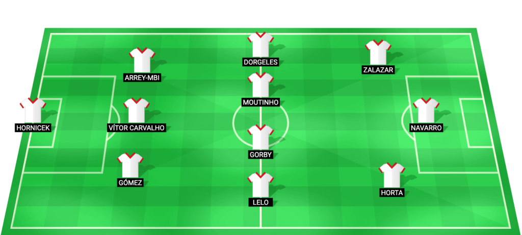 Braga predicted starting lineup vs Benfica – Taça da Liga semi-final, January 2026