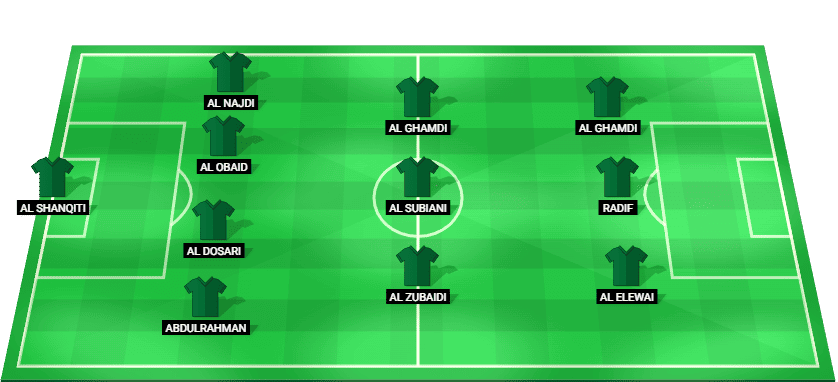 Starting lineup for Saudi Arabia U23 in the AFC Asian Cup U23 09/01/2026, featuring players like Al Shanqiti, Abdulrahman, and Radif.