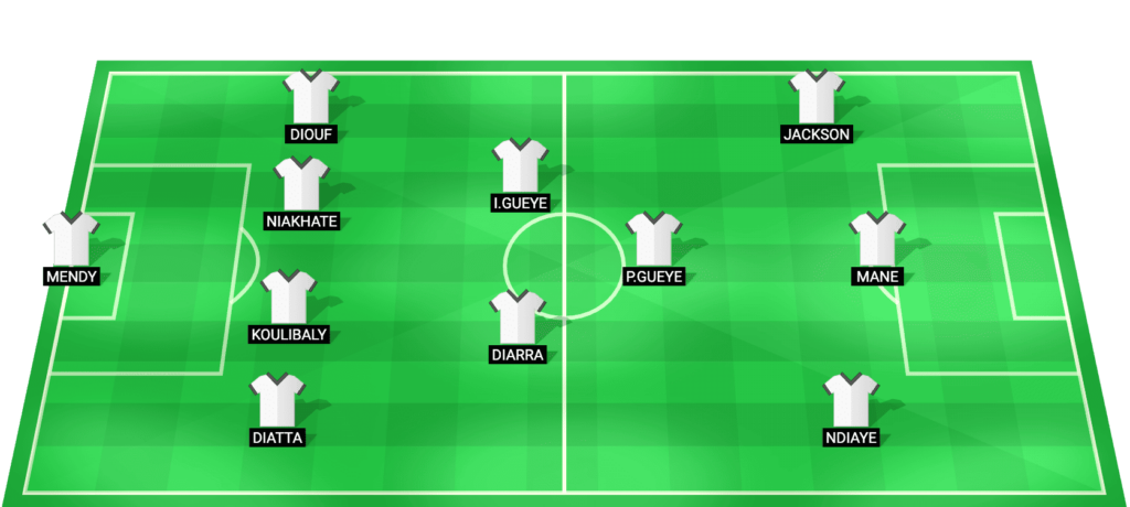 Senegal predicted starting lineup AFCON 2025 semi-final vs Egypt