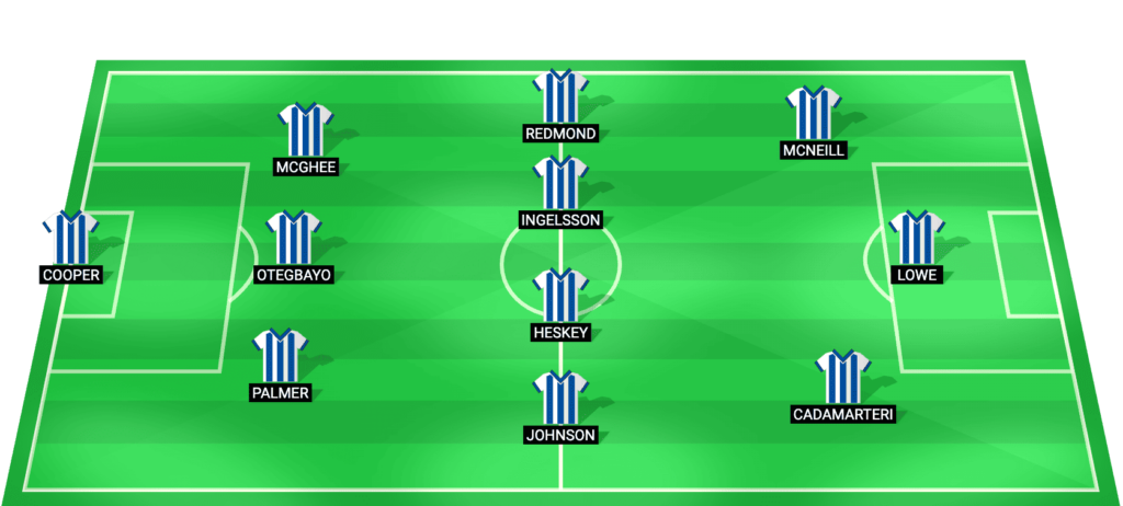 Sheffield Wednesday predicted starting lineup for Championship match against Wrexham on January 31, 2026