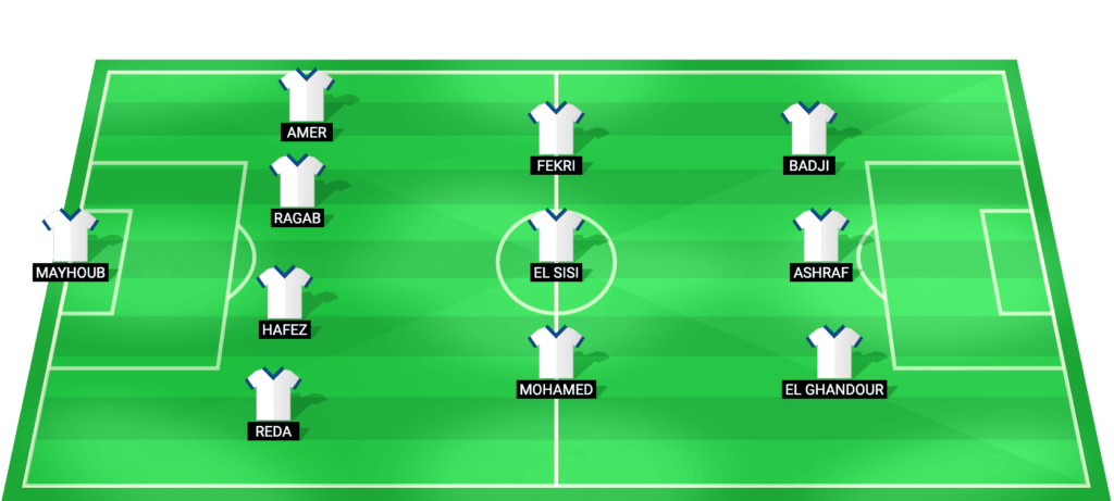 Smouha predicted starting lineup vs ENPPI — Egyptian Premier League