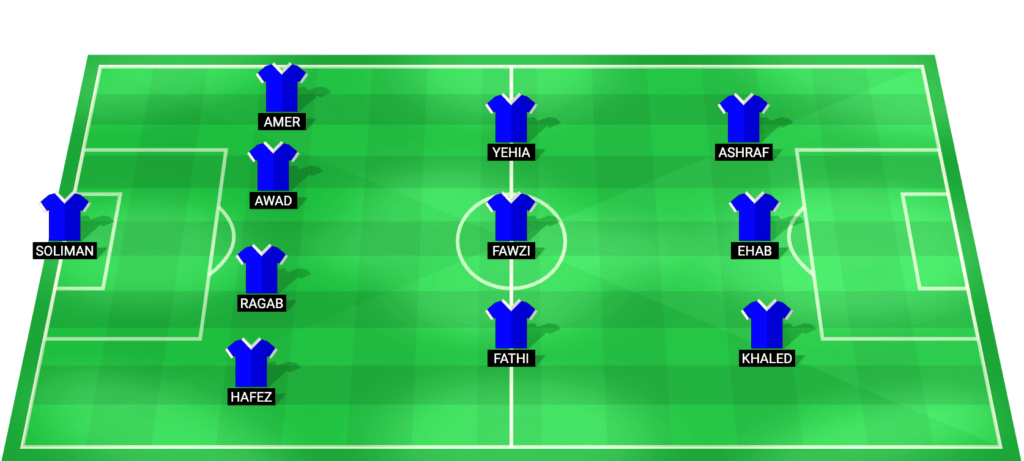 Predicted starting lineup and formation for Smouha in the Egypt Cup match against Haras El Hodood on January 8, 2026