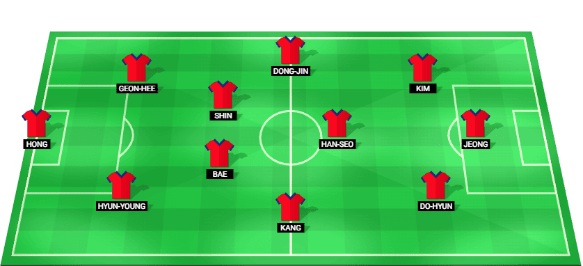 South Korea U23 predicted starting lineup – AFC U23 Asian Cup 2026