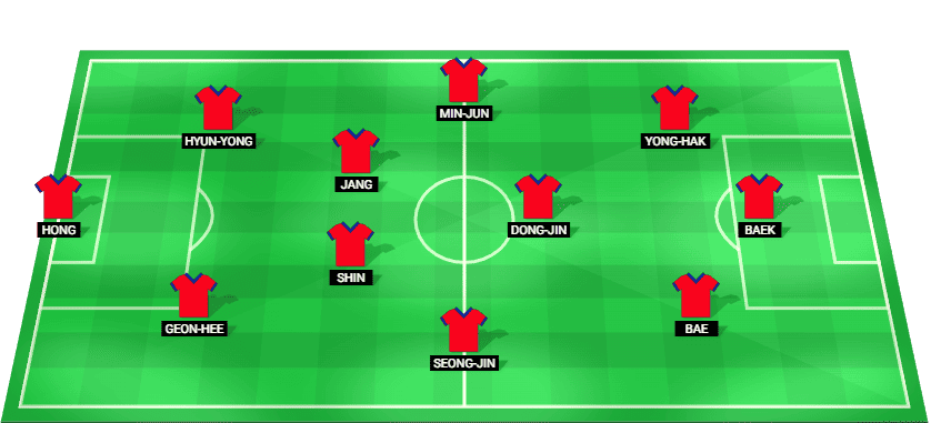 คาดการณ์รายชื่อผู้เล่นตัวจริงของทีมชาติเกาหลีใต้ U23 ในรอบรองชนะเลิศที่จะพบกับทีมชาติญี่ปุ่น U23 ในศึกเอเอฟซี ยู23 เอเชียนคัพ 2026