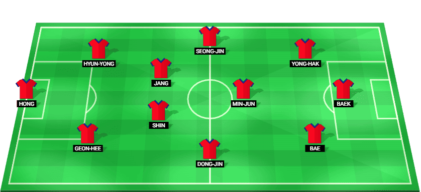 South Korea U23 predicted starting lineup – AFC U23 Asian Cup 2026 third-place playoff