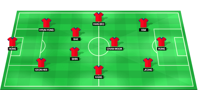 South Korea U23 predicted starting lineup – AFC U23 Asian Cup 2026