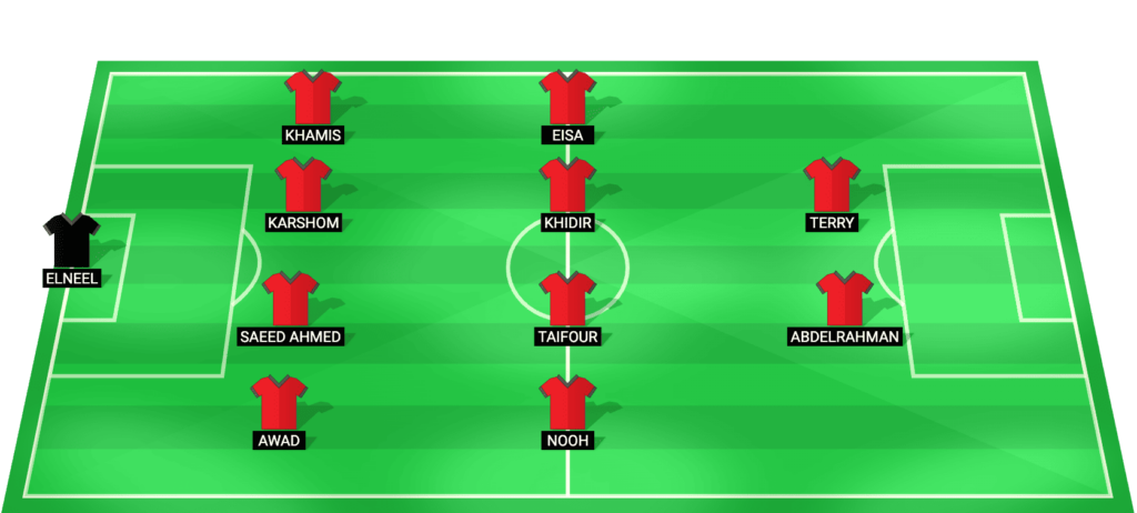 Sudan predicted starting lineup vs Senegal – Africa Cup of Nations 2025 Round of 16
