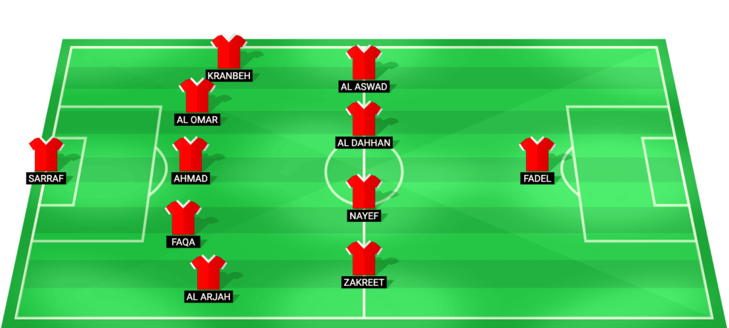 Syria U23 predicted starting lineup – AFC U23 Asian Cup 2026 vs United Arab Emirates