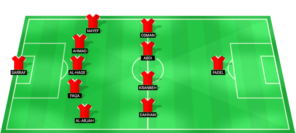 Syria U23 predicted starting lineup – AFC U23 Asian Cup 2026