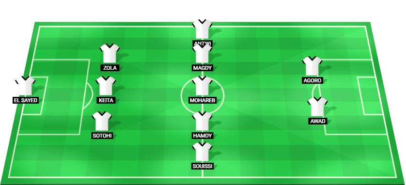 Tala'ea El Gaish predicted starting lineup for Egypt League Cup clash with Al Ahly January 2026