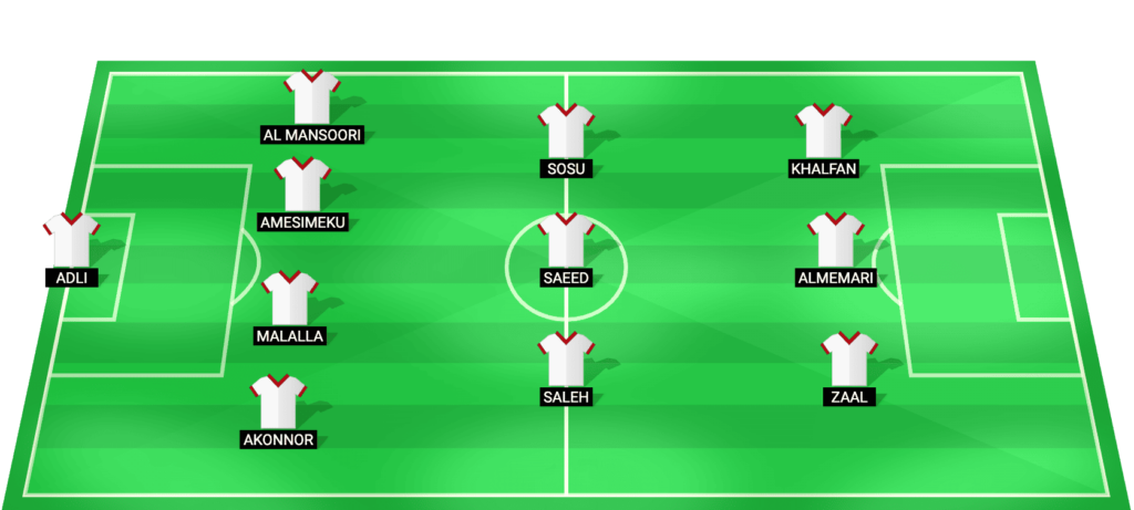 United Arab Emirates U23 predicted starting lineup – AFC U23 Asian Cup 2026 vs Syria