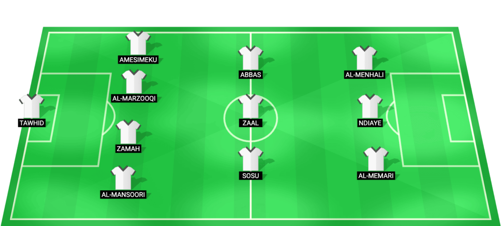 United Arab Emirates U23 predicted starting lineup – AFC U23 Asian Cup 2026 quarter-final