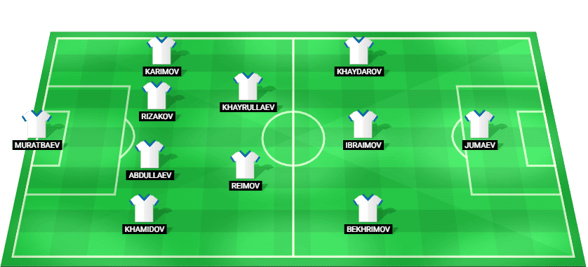 Uzbekistan U23 predicted starting lineup – AFC U23 Asian Cup 2026 quarter-final