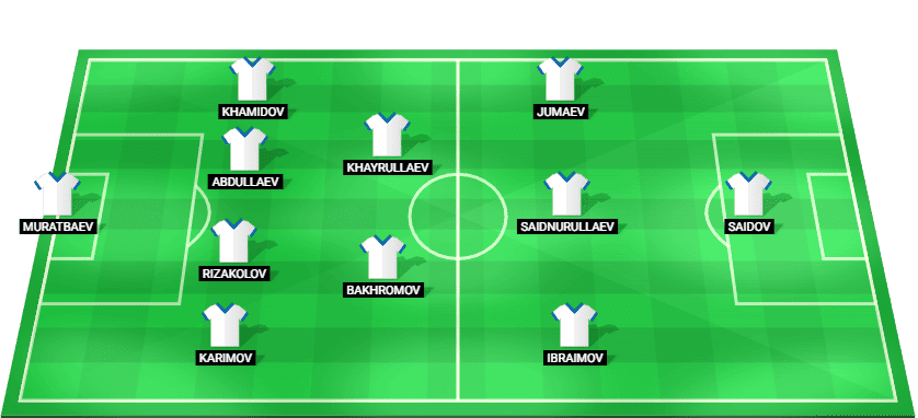 Uzbekistan U23 predicted starting lineup – AFC U23 Asian Cup 2026