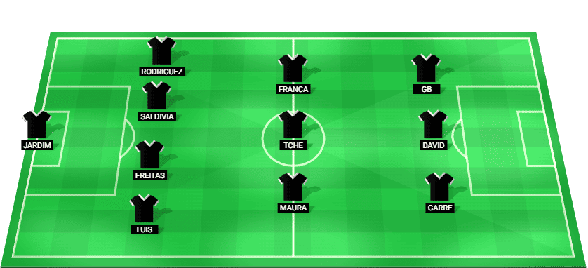 Vasco da Gama predicted starting lineup – Taça Guanabara 2026 vs Flamengo RJ