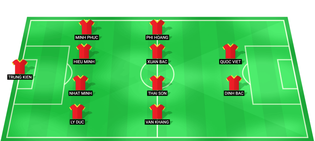 Vietnam U23 predicted starting lineup – AFC U23 Asian Cup 2026 quarter-final
